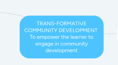 Mind Map: TRANS-FORMATIVE COMMUNITY DEVELOPMENT To empower the learner to engage in community development