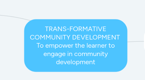 Mind Map: TRANS-FORMATIVE COMMUNITY DEVELOPMENT  To empower the learner to engage in community development