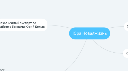 Mind Map: Банька и бухлишко