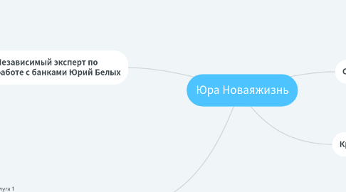 Mind Map: Юра Новаяжизнь