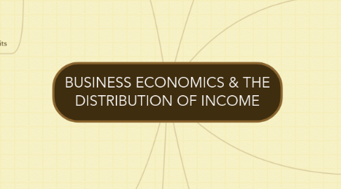 Mind Map: BUSINESS ECONOMICS & THE DISTRIBUTION OF INCOME