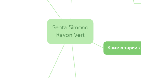 Mind Map: Senta Simond Rayon Vert