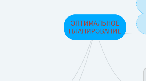Mind Map: ОПТИМАЛЬНОЕ ПЛАНИРОВАНИЕ