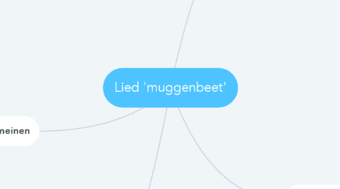 Mind Map: Lied 'muggenbeet'