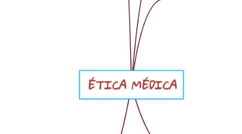 Mind Map: ÉTICA MÉDICA