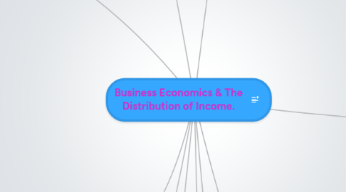 Mind Map: Business Economics & The Distribution of Income.