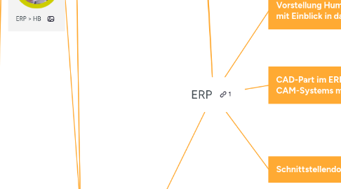 Mind Map: ERP