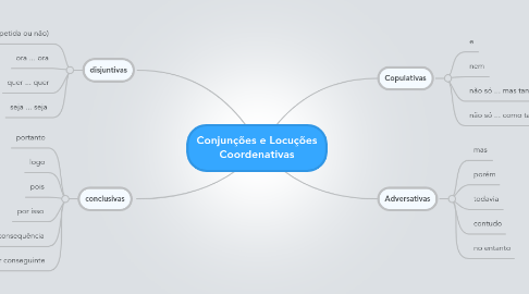 Mind Map: Conjunções e Locuções Coordenativas