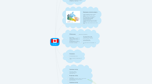 Mind Map: Канада