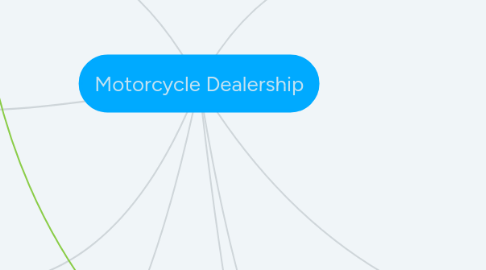 Mind Map: Motorcycle Dealership