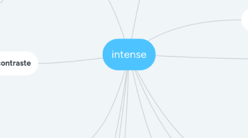 Mind Map: intense