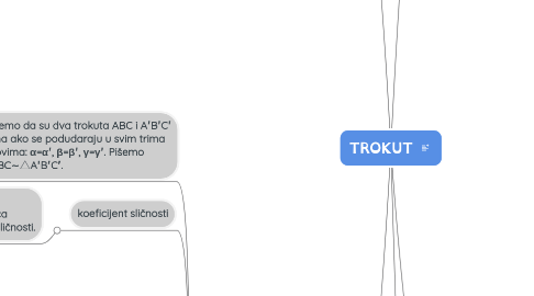 Mind Map: TROKUT