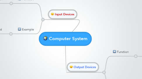 Mind Map: Computer System