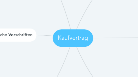 Mind Map: Kaufvertrag