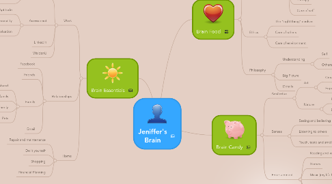 Mind Map: Jeniffer's Brain