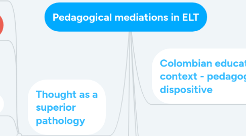 Mind Map: Pedagogical mediations in ELT