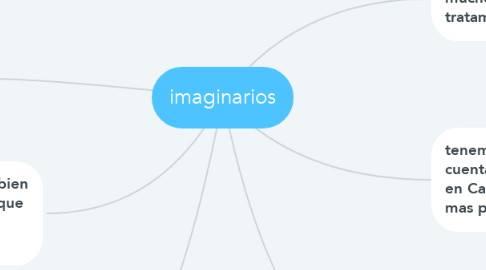 Mind Map: imaginarios