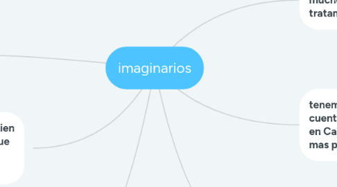 Mind Map: imaginarios