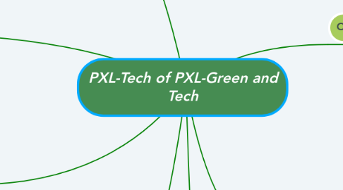 Mind Map: PXL-Tech of PXL-Green and Tech