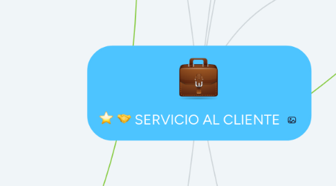 Mind Map: SERVICIO AL CLIENTE