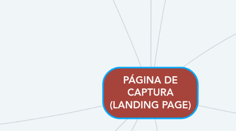 Mind Map: PÁGINA DE CAPTURA (LANDING PAGE)