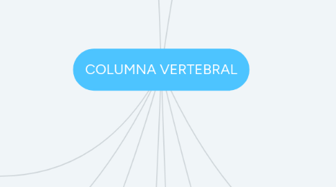 Mind Map: COLUMNA VERTEBRAL