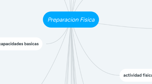 Mind Map: Preparacion Fisica