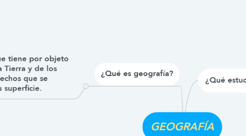 Mind Map: GEOGRAFÍA