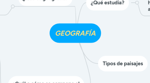 Mind Map: GEOGRAFÍA