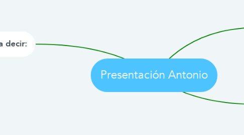 Mind Map: Presentación Antonio