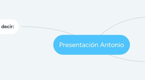 Mind Map: Presentación Antonio