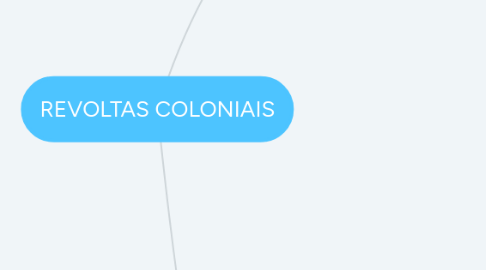 Mind Map: REVOLTAS COLONIAIS