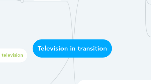 Mind Map: Television in transition