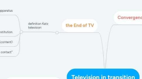 Mind Map: Television in transition