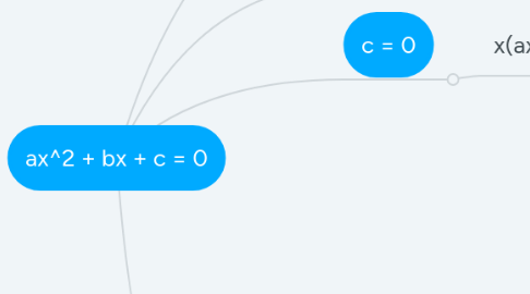 Mind Map: ax^2 + bx + c = 0