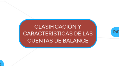 Mind Map: CLASIFICACIÓN Y CARACTERÍSTICAS DE LAS CUENTAS DE BALANCE