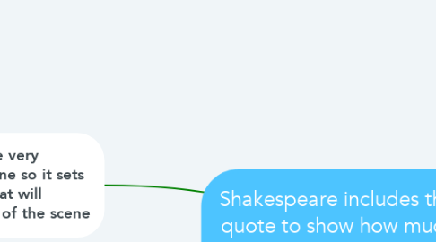 Mind Map: Shakespeare includes this quote to show how much Juliet miss's Romeo and wants him back