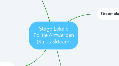 Mind Map: Stage Lokale Politie Antwerpen (Kali-taskteam)
