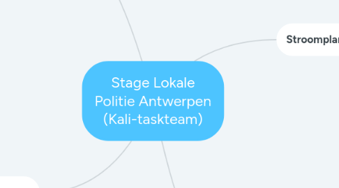 Mind Map: Stage Lokale Politie Antwerpen (Kali-taskteam)