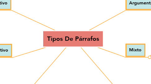 Mind Map: Tipos De Párrafos