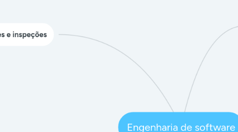 Mind Map: Engenharia de software