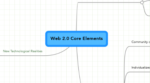 Mind Map: Web 2.0 Core Elements
