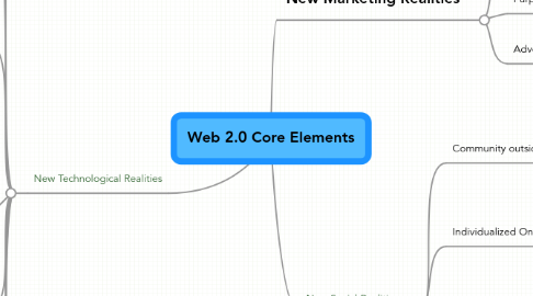 Mind Map: Web 2.0 Core Elements