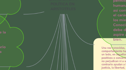 Mind Map: LA VINCULACIÓN ENTRE ÉTICA Y POLÍTICA EN  ARISTOTELES