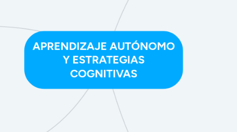 Mind Map: APRENDIZAJE AUTÓNOMO Y ESTRATEGIAS COGNITIVAS