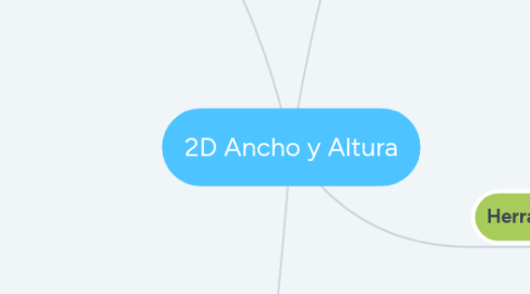 Mind Map: 2D Ancho y Altura