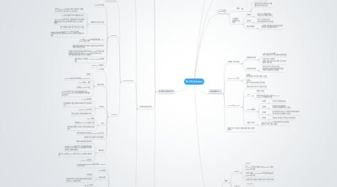 Mind Map: No SQL Database