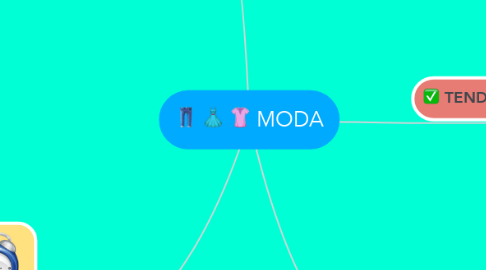 Mind Map: MODA