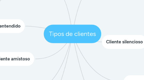 Mind Map: Tipos de clientes