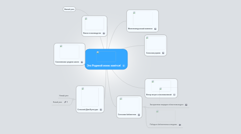 Mind Map: Это Родиной моею зовётся!